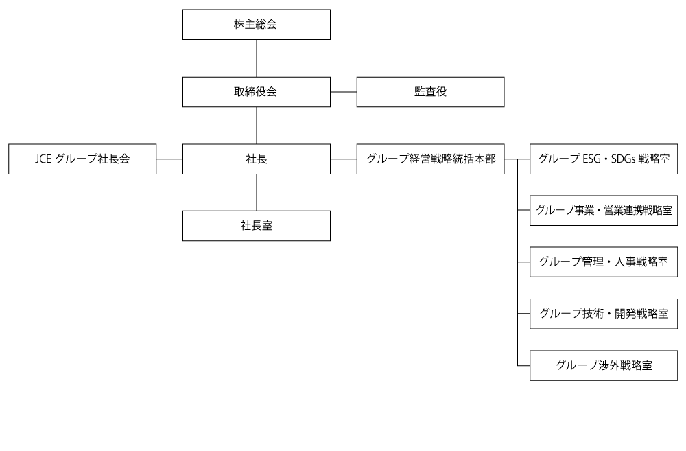組織構成図2016
